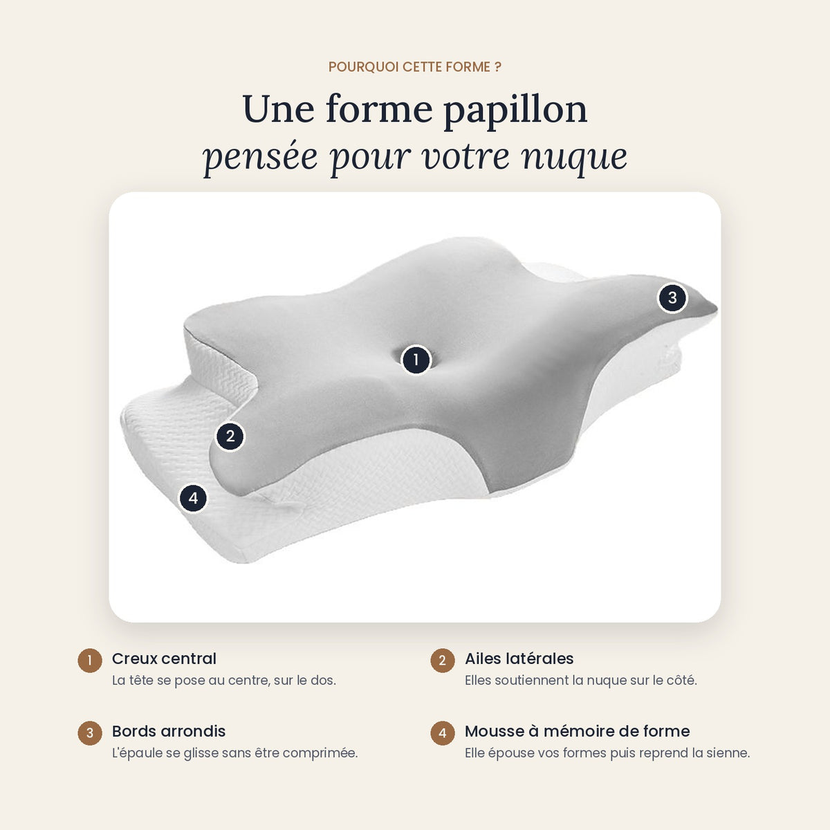 Forme papillon : creux central, ailes latérales, bords arrondis, mousse à mémoire de forme